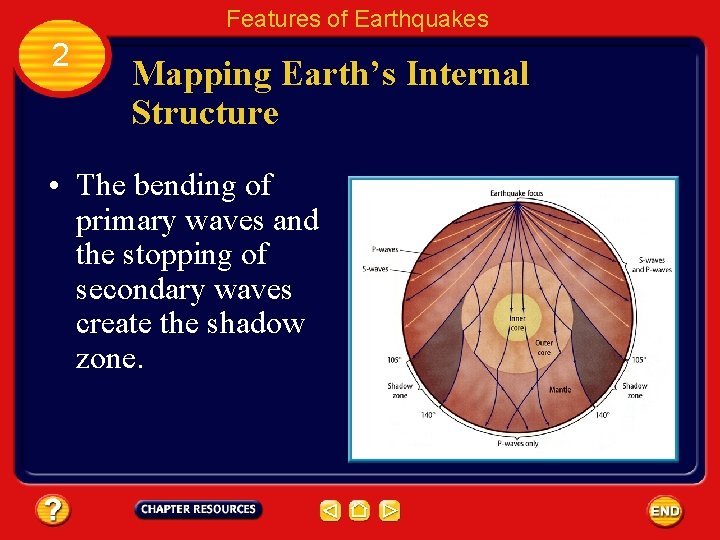 Features of Earthquakes 2 Mapping Earth’s Internal Structure • The bending of primary waves