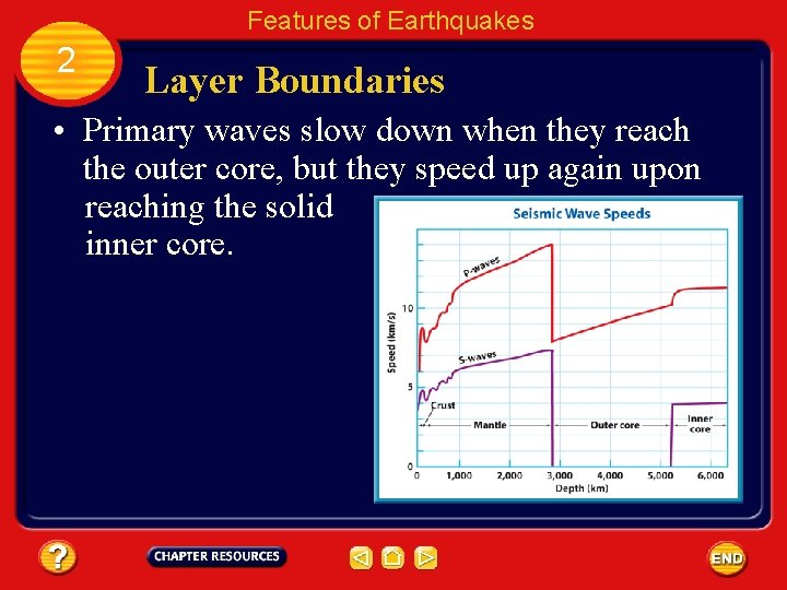 Features of Earthquakes 2 Layer Boundaries • Primary waves slow down when they reach