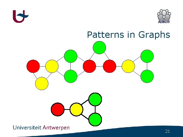 Patterns in Graphs 21 