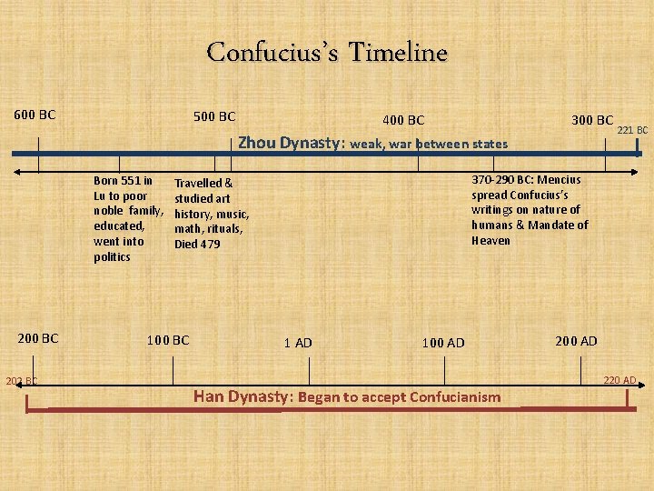 Confucius’s Timeline 600 BC 500 BC 400 BC 300 BC Zhou Dynasty: weak, war