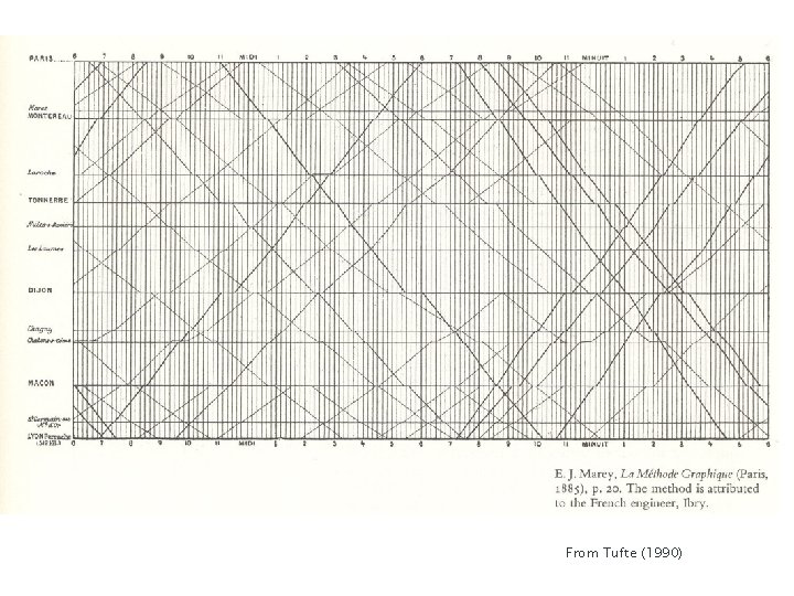 From Tufte (1990) 