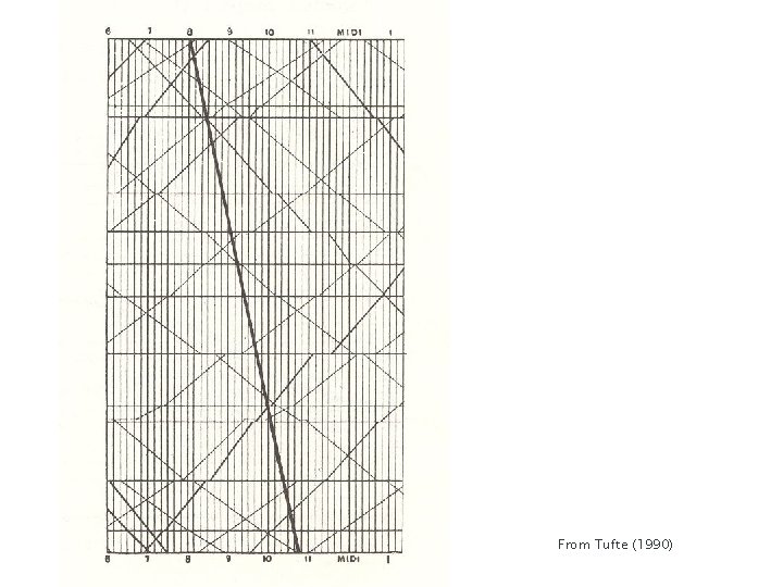 From Tufte (1990) 