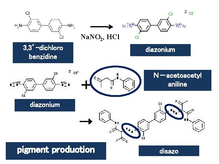 Na. NO 2, HCl 3, 3’-dichloro benzidine diazonium Ｎ－acetoacetyl aniline diazonium pigment production disazo