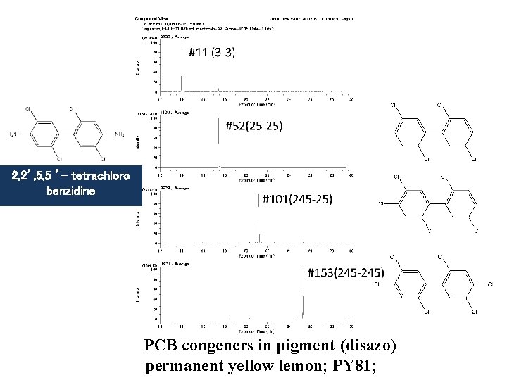 2, 2’, 5, 5 ’- tetrachloro benzidine 　PCB congeners in pigment (disazo) permanent yellow