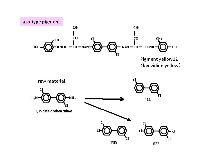 azo-type pigment CH 3 CO CH 3 CH HNOC H 3 C CH 3