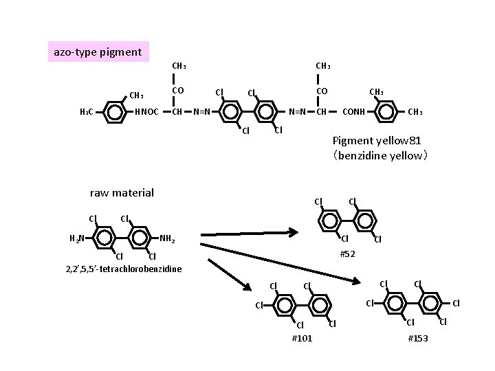 azo-type pigment CH 3 HNOC H 3 C CH 3 CO CH Cl CO