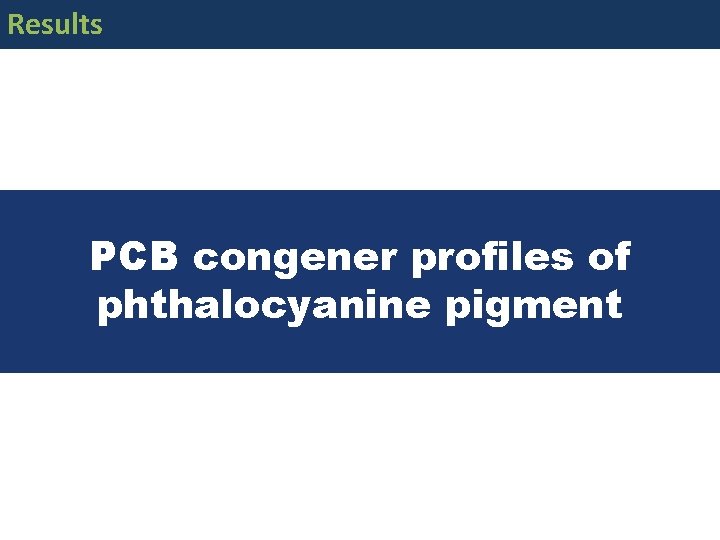 Results PCB congener profiles of phthalocyanine pigment 