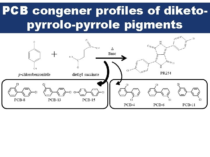 PCB congener profiles of diketopyrrolo-pyrrole pigments 