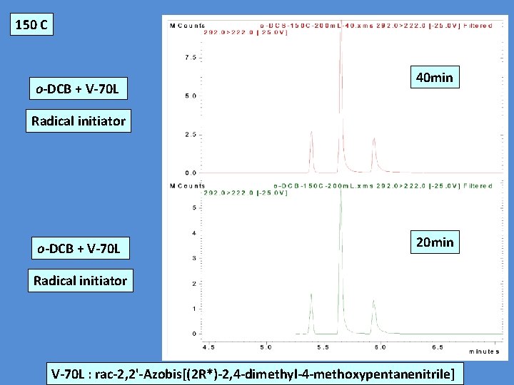 150 C o-DCB + V-70 L 40 min Radical initiator o-DCB + V-70 L