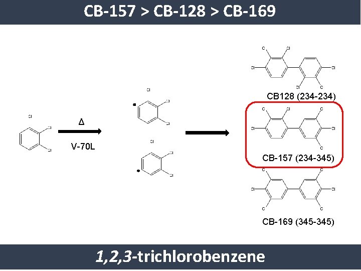 CB-157 > CB-128 > CB-169 CB 128 (234 -234) Δ V-70 L CB-157 (234