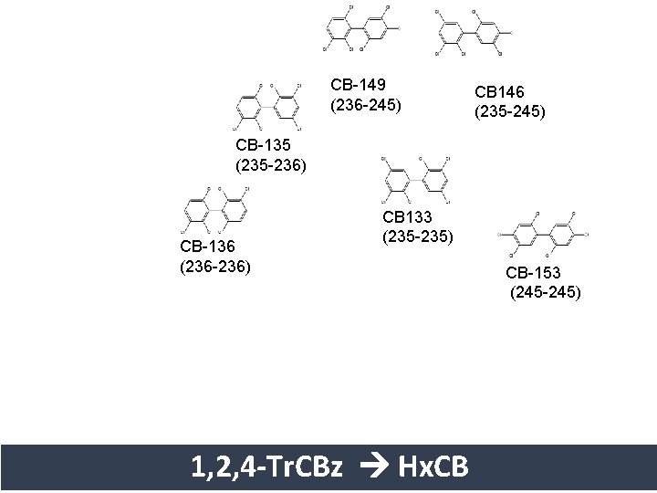 CB-149 (236 -245) CB 146 (235 -245) CB-135 (235 -236) CB-136 (236 -236) CB