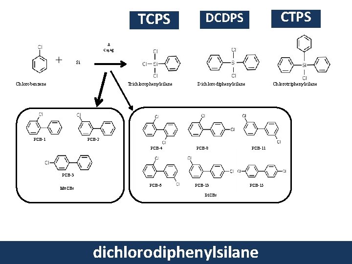 TCPS CTPS DCDPS D Cu, Ag + Si Chlorobenzene Trichlorophenylsilane PCB-1 Dichlorodiphenylsilane Chlorotriphenylsilane PCB-2