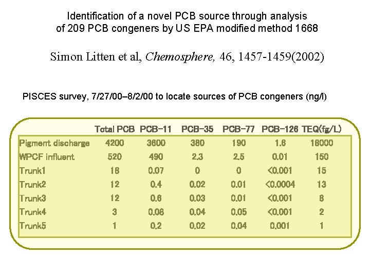 Identification of a novel PCB source through analysis of 209 PCB congeners by US