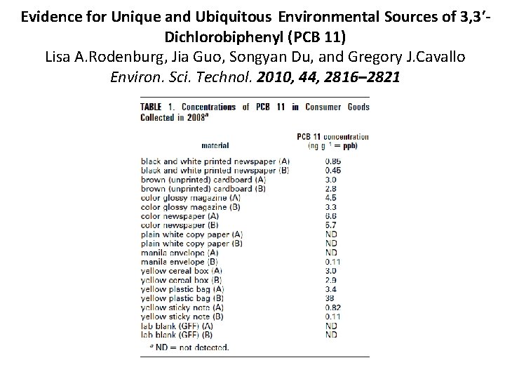 Evidence for Unique and Ubiquitous Environmental Sources of 3, 3′Dichlorobiphenyl (PCB 11) Lisa A.