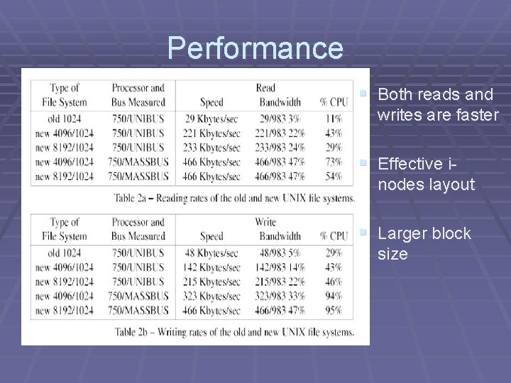 Performance § Both reads and writes are faster § Effective inodes layout § Larger