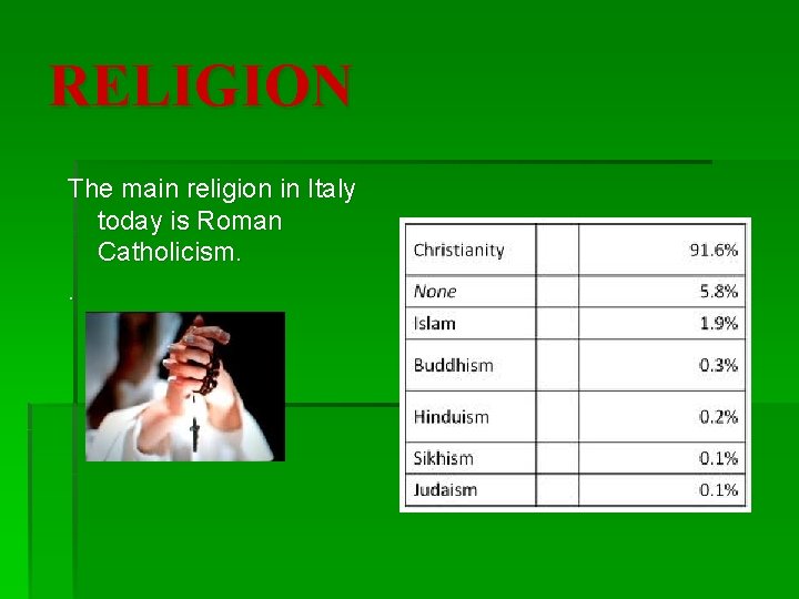 RELIGION The main religion in Italy today is Roman Catholicism. . 
