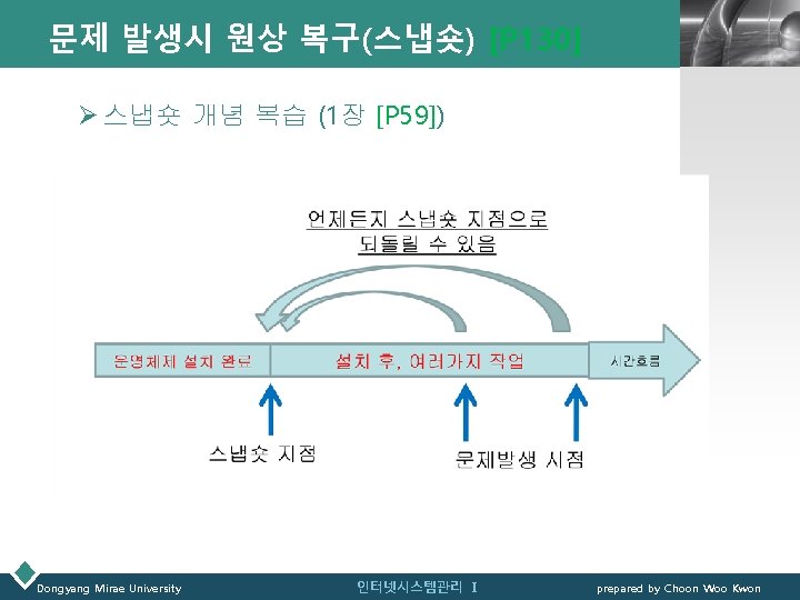 문제 발생시 원상 복구(스냅숏) [P 130] LOGO Ø 스냅숏 개념 복습 (1장 [P 59])