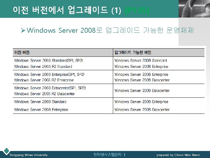 이전 버전에서 업그레이드 (1) [P 135] LOGO Ø Windows Server 2008로 업그레이드 가능한 운영체제