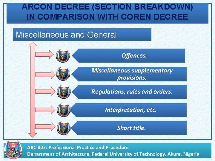ARCON DECREE (SECTION BREAKDOWN) IN COMPARISON WITH COREN DECREE Miscellaneous and General Offences. Miscellaneous
