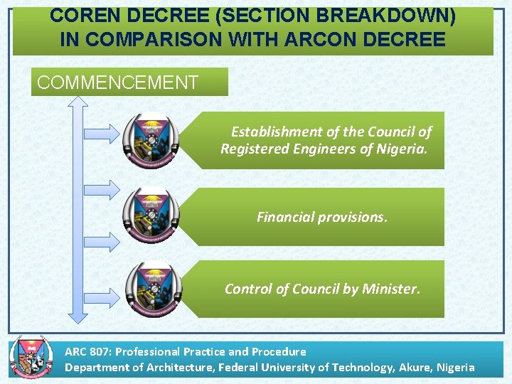 COREN DECREE (SECTION BREAKDOWN) IN COMPARISON WITH ARCON DECREE COMMENCEMENT Establishment of the Council
