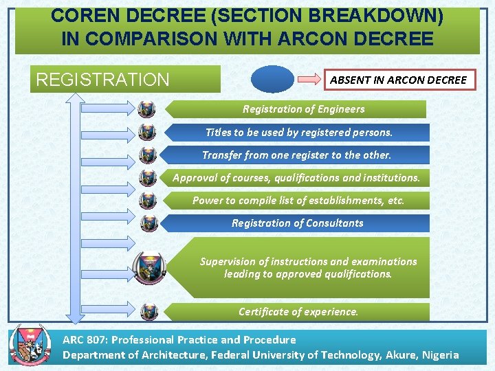 COREN DECREE (SECTION BREAKDOWN) IN COMPARISON WITH ARCON DECREE REGISTRATION ABSENT IN ARCON DECREE