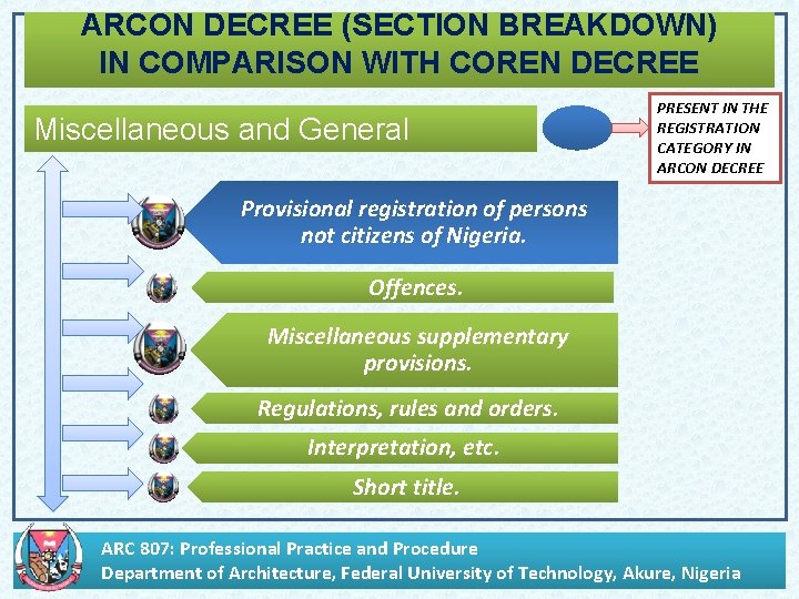 ARCON DECREE (SECTION BREAKDOWN) IN COMPARISON WITH COREN DECREE Miscellaneous and General PRESENT IN