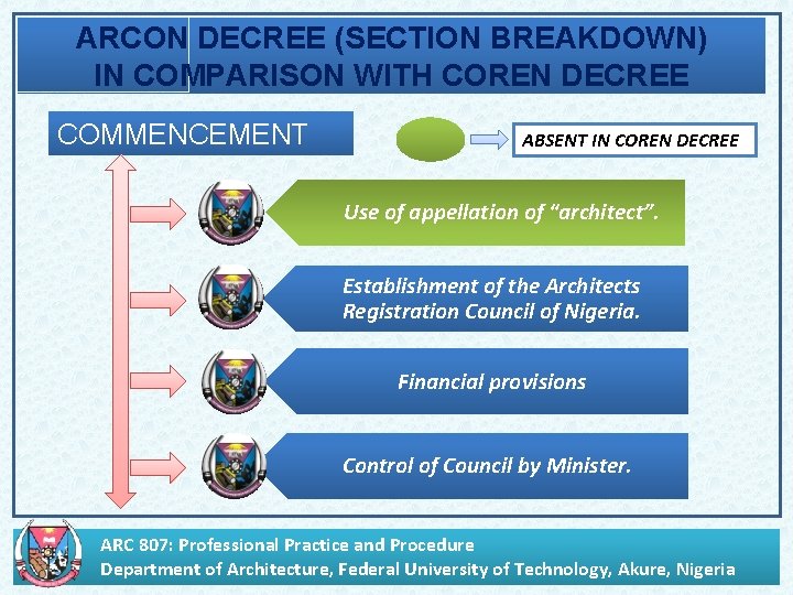 ARCON DECREE (SECTION BREAKDOWN) IN COMPARISON WITH COREN DECREE COMMENCEMENT ABSENT IN COREN DECREE