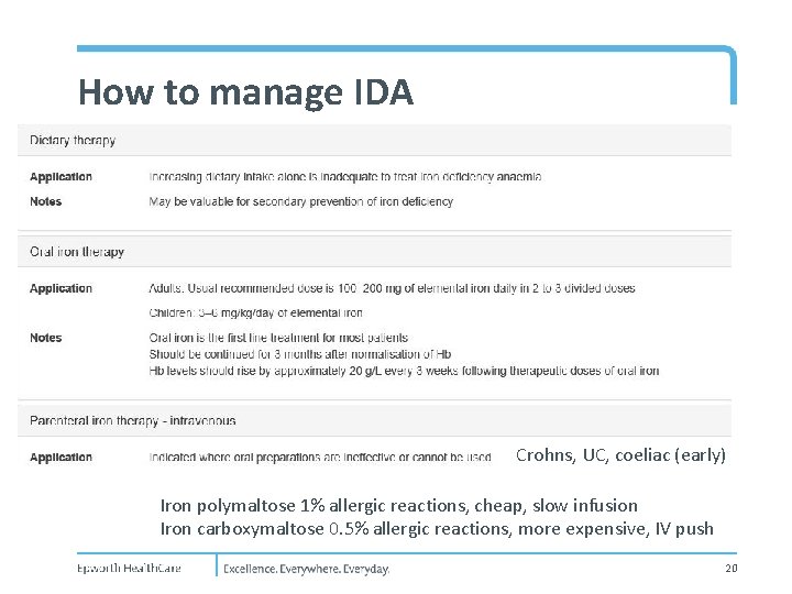 How to manage IDA Crohns, UC, coeliac (early) Iron polymaltose 1% allergic reactions, cheap,