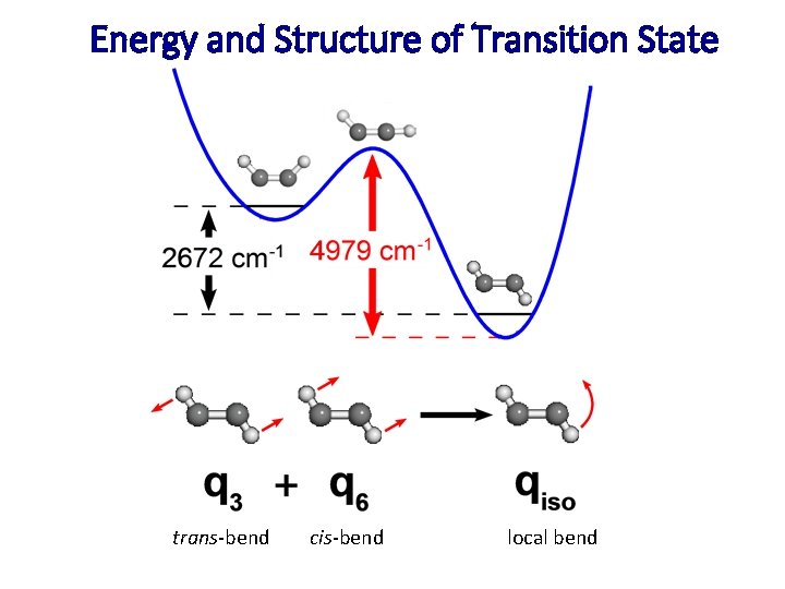 Energy and Structure of Transition State trans-bend cis-bend local bend 