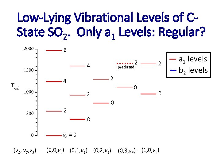 Low-Lying Vibrational Levels of CState SO 2. Only a 1 Levels: Regular? 6 2