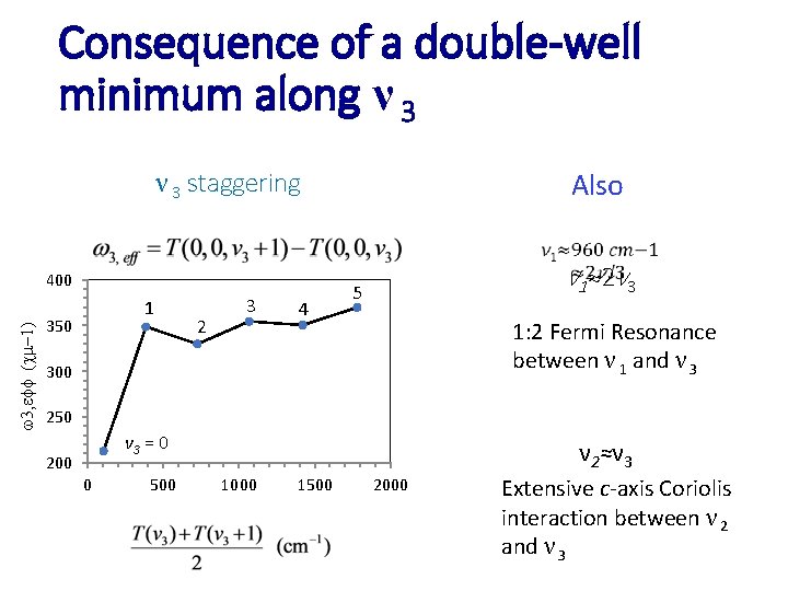 Consequence of a double-well minimum along ν 3 Also ν 3 staggering w 3,