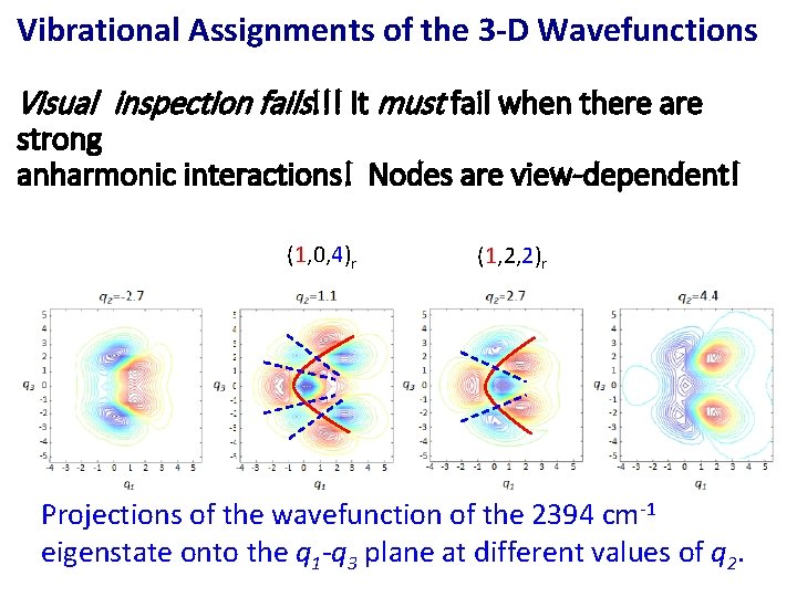 Vibrational Assignments of the 3 -D Wavefunctions Visual inspection fails!!! It must fail when