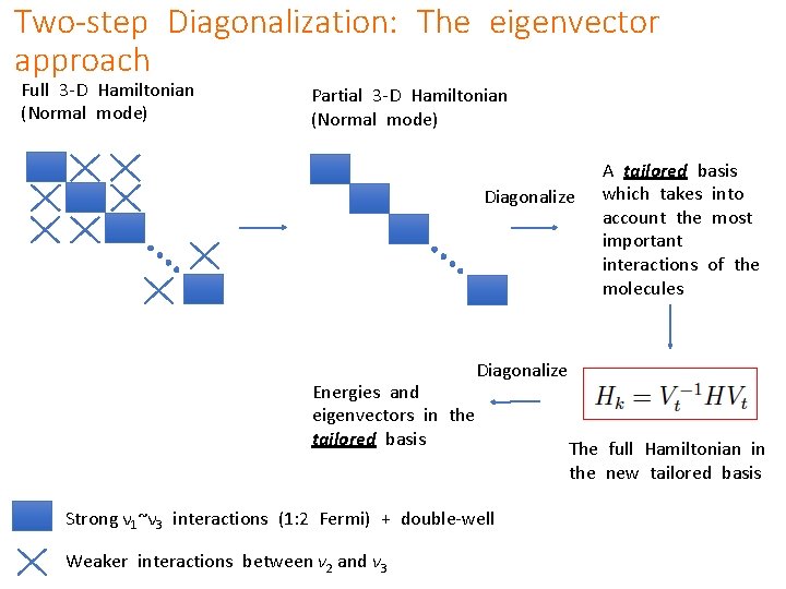 Two-step Diagonalization: The eigenvector approach Full 3 -D Hamiltonian (Normal mode) Partial 3 -D