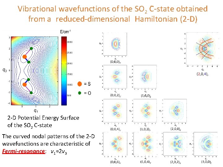 Vibrational wavefunctions of the SO 2 C -state obtained from a reduced-dimensional Hamiltonian (2