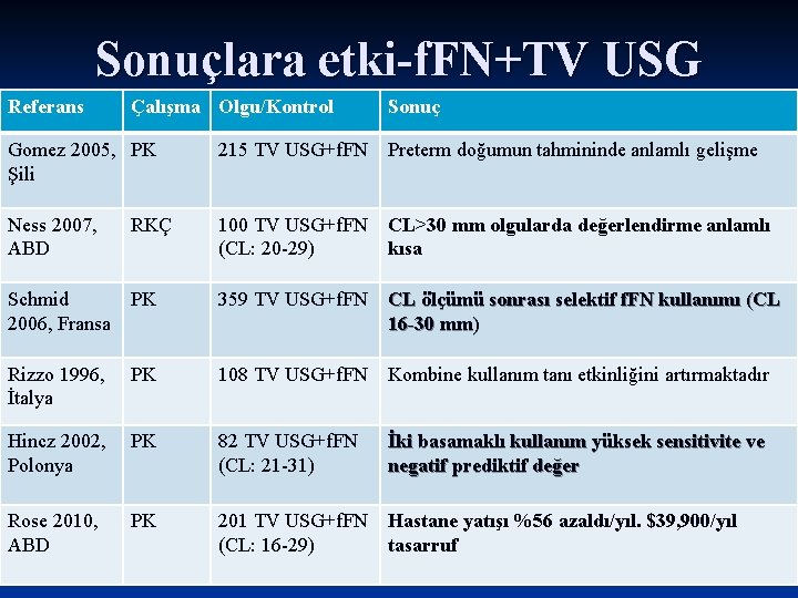 Sonuçlara etki-f. FN+TV USG Referans Çalışma Olgu/Kontrol Sonuç Gomez 2005, PK Şili 215 TV