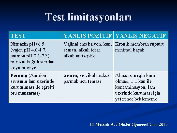 Test limitasyonları TEST YANLIŞ POZİTİF YANLIŞ NEGATİF Nitrazin p. H>6. 5 (vajen p. H