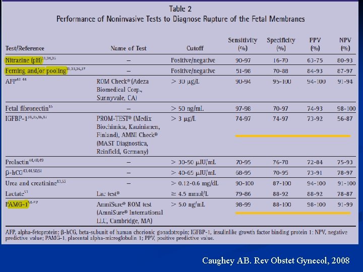 Caughey AB. Rev Obstet Gynecol, 2008 