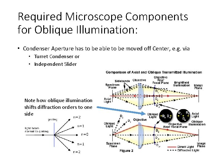 Required Microscope Components for Oblique Illumination: • Condenser Aperture has to be able to