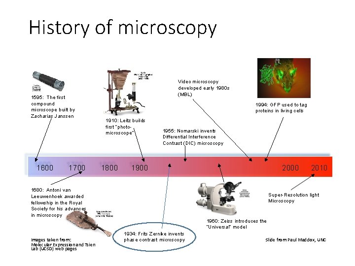 History of microscopy 1595: The first compound microscope built by Zacharias Janssen 1600 1700
