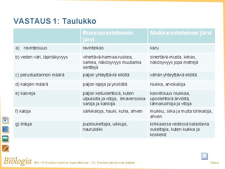 VASTAUS 1: Taulukko Runsasravinteinen järvi Niukkaravinteinen järvi a) ravinteisuus ravinteikas karu b) veden väri,