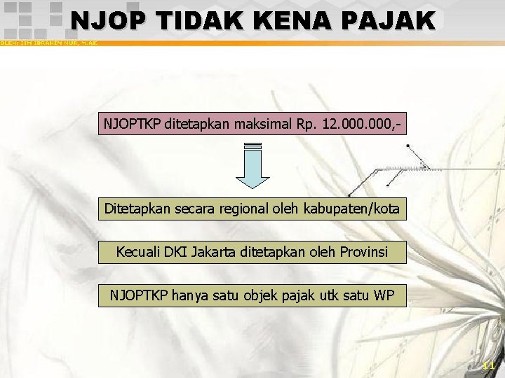 NJOP TIDAK KENA PAJAK NJOPTKP ditetapkan maksimal Rp. 12. 000, - Ditetapkan secara regional