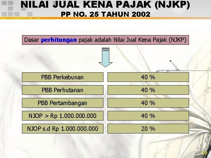 NILAI JUAL KENA PAJAK (NJKP) PP NO. 25 TAHUN 2002 Dasar perhitungan pajak adalah