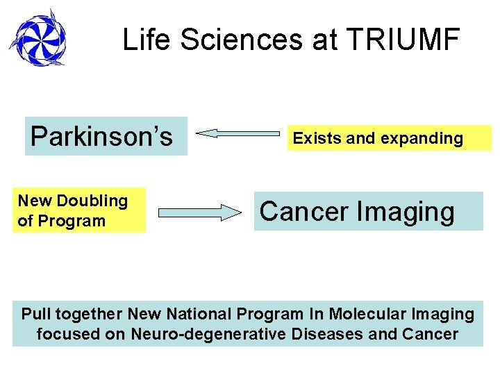 Life Sciences at TRIUMF Parkinson’s New Doubling of Program Exists and expanding Cancer Imaging