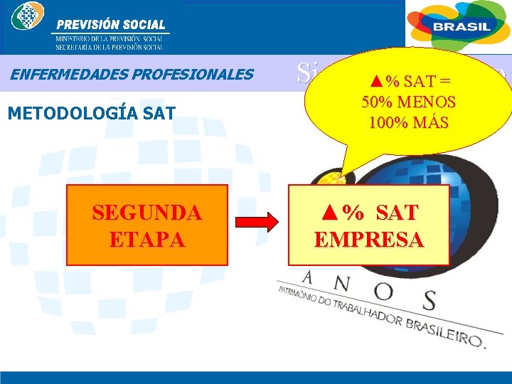 BRASIL ENFERMEDADES PROFESIONALES METODOLOGÍA SAT SEGUNDA ETAPA Sistema ▲%Propuesto SAT = 50% MENOS 100%