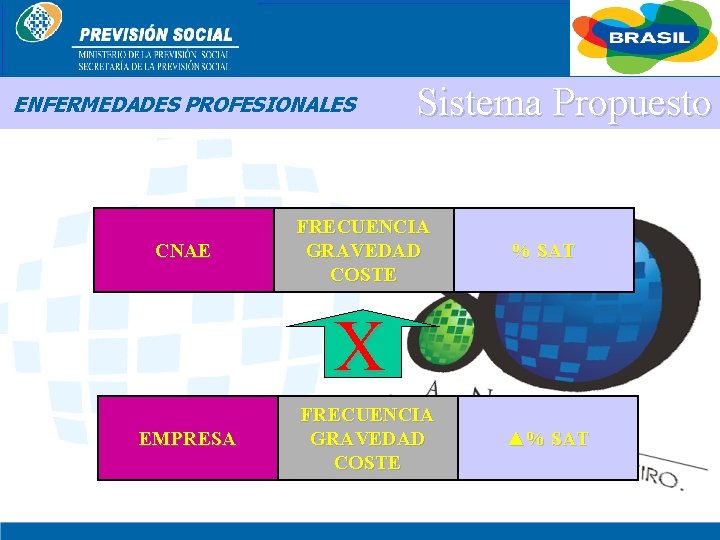 BRASIL ENFERMEDADES PROFESIONALES CNAE Sistema Propuesto FRECUENCIA GRAVEDAD COSTE % SAT X EMPRESA FRECUENCIA