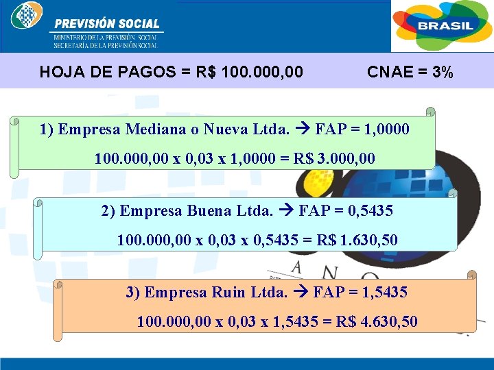 BRASIL HOJA DE PAGOS = R$ 100. 000, 00 CNAE = 3% 1) Empresa