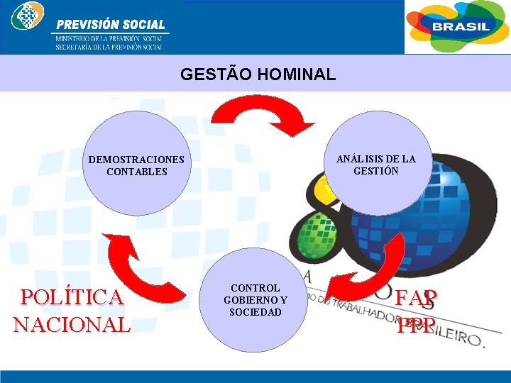 BRASIL GESTÃO HOMINAL ANÁLISIS DE LA GESTIÓN DEMOSTRACIONES CONTABLES POLÍTICA NACIONAL CONTROL GOBIERNO Y