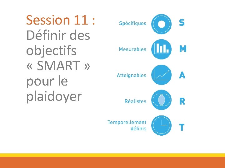 Session 11 : Définir des objectifs « SMART » pour le plaidoyer 