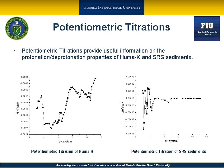 Potentiometric Titrations • Potentiometric Titrations provide useful information on the protonation/deprotonation properties of Huma-K