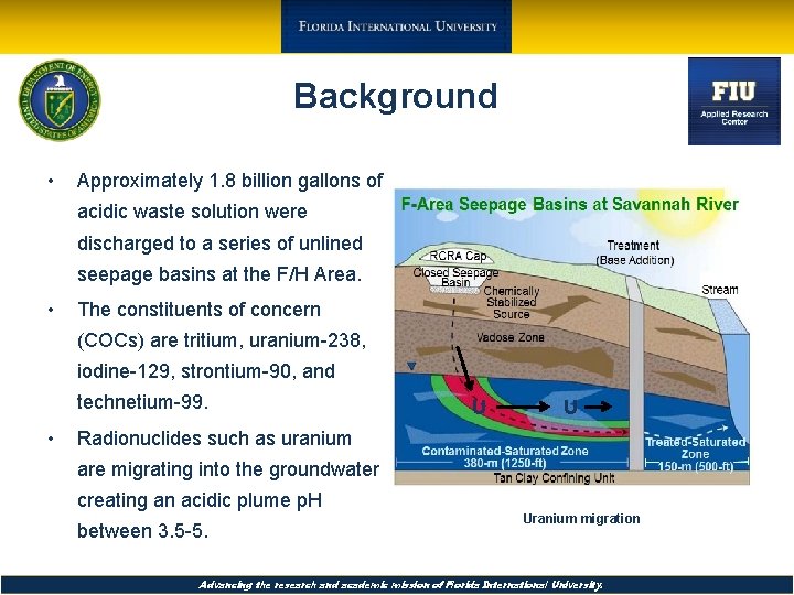 Background • Approximately 1. 8 billion gallons of acidic waste solution were discharged to